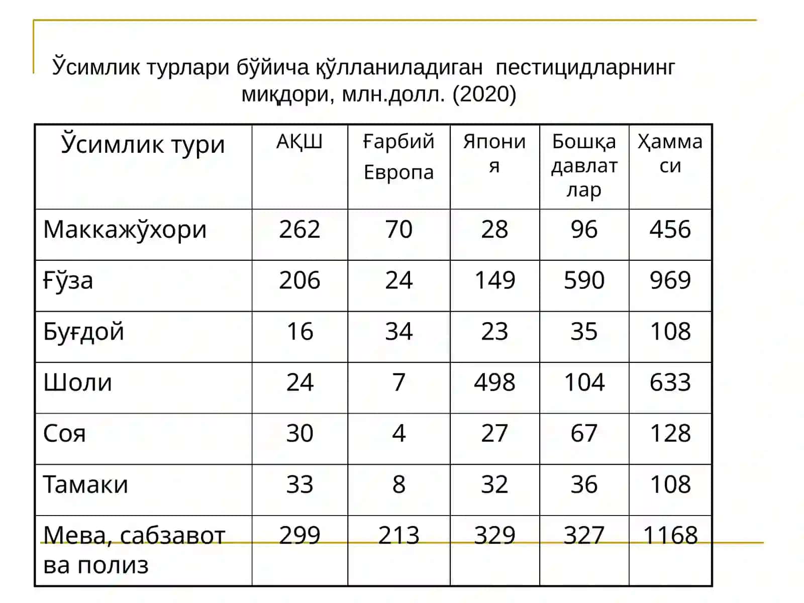 Уруғларни дорилашда қўлланиладиган препаратлар 4