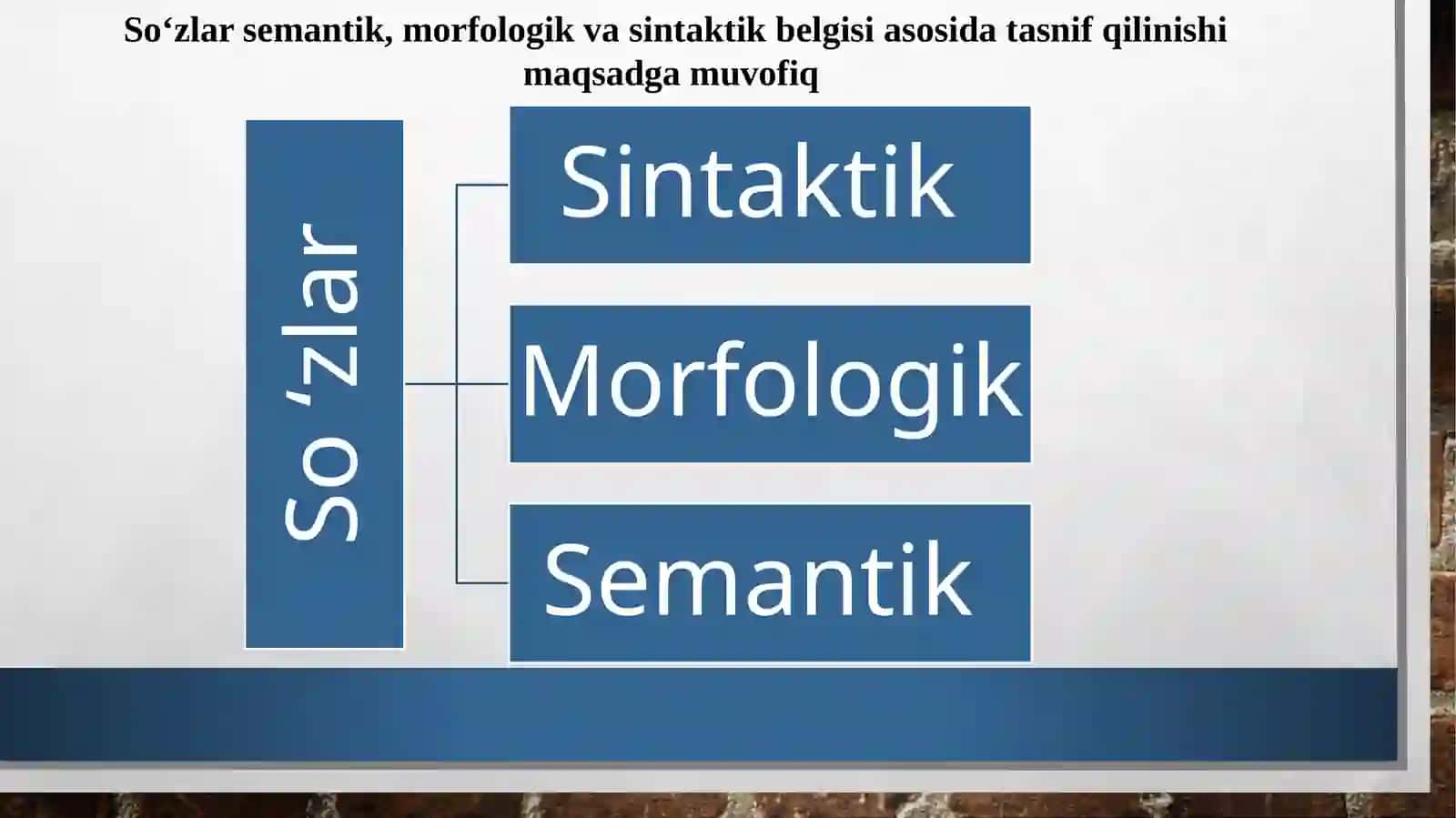O‘zbek tilida so‘z turkumlari 4