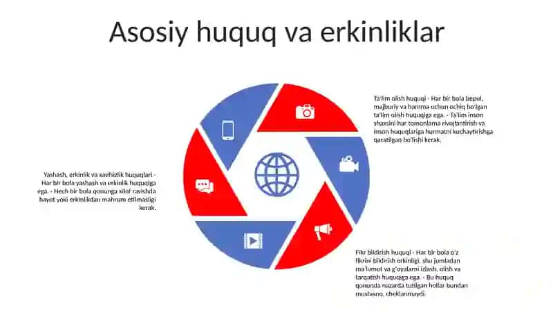 Oʻzbekiston Respublikasi Konstitutsiyasi 4