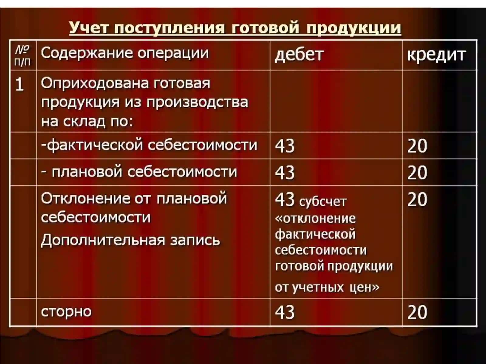 ЭЛЕКТРОННО-НАГЛЯДНАЯ ПРЕЗЕНТАЦИЯ ПО ПРЕДМЕТУ«Финансовый учет» 4