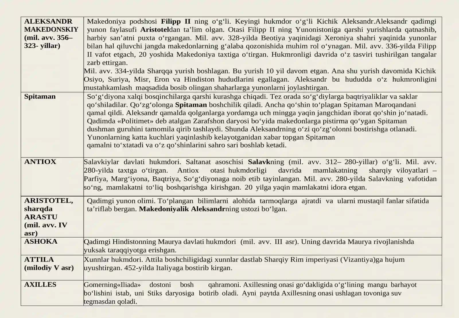 tarixdan milliy sertifikat uchun qulay qullanma 4
