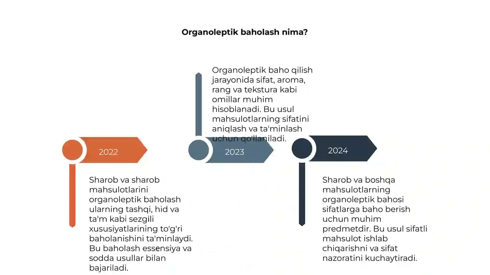 Sharob va sharob mahsulotlariga organoleptik baho berish 4