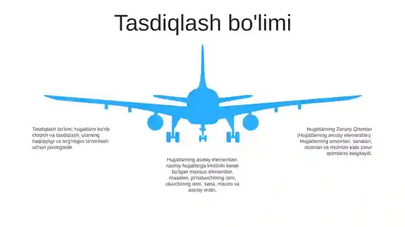 Hujjatlarning Zaruriy Qismlari 4