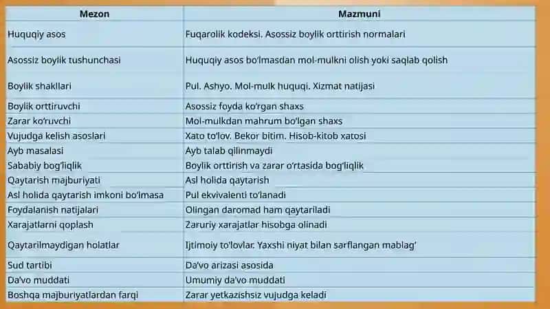 Asossiz boylik orttirish oqibatida kelib chiqadigan majburiyatlar 4