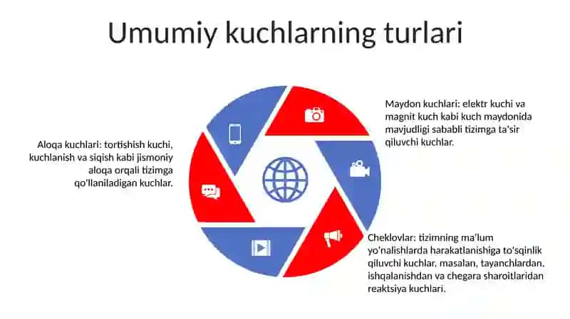 Umumlashgan Kuchlar 4