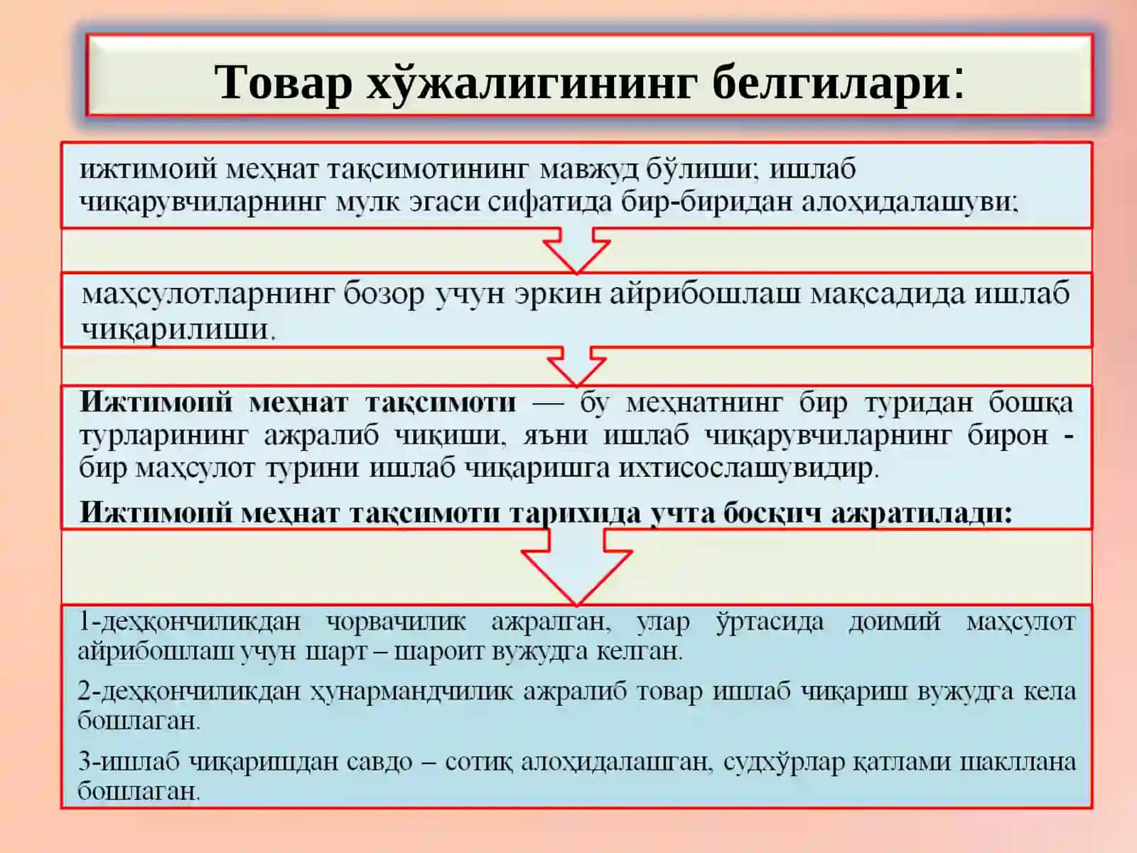 ИҚТИСОДИЁТДА ТОВАР ВА ПУЛ 4
