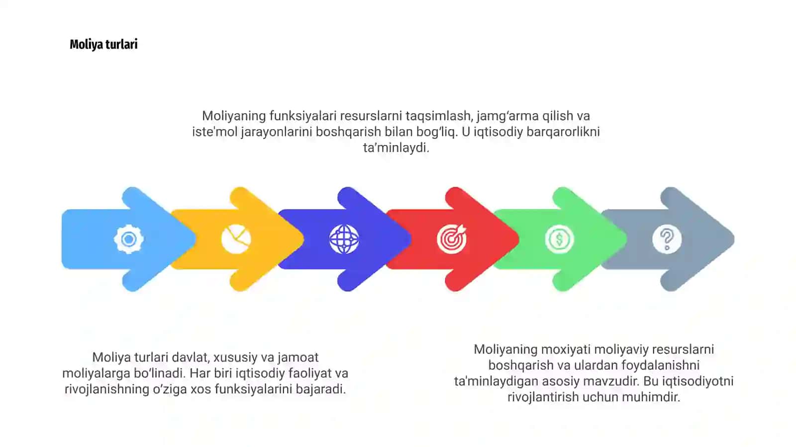 Moliyaning moxiyati va funksiyasi 4