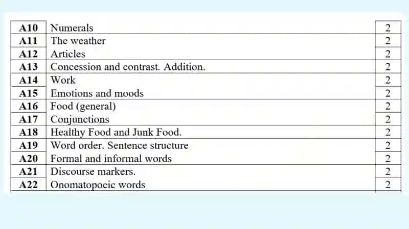 Aspects of Language (English) 4