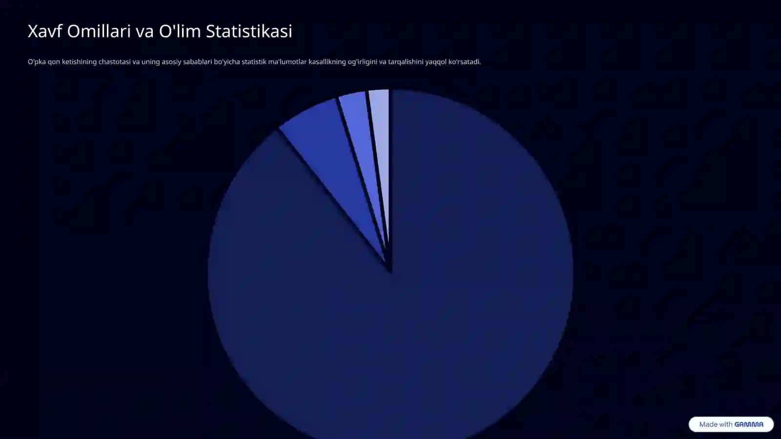 O'pka Qon Ketishi: Ta'rif va Klinik Ahamiyat 4