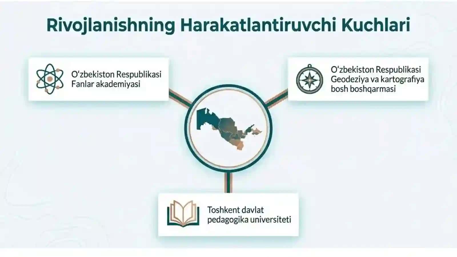 Mustaqillik davrida Milliy atlas kartagrafiyasi 4