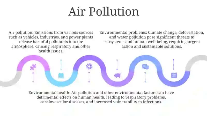 Environmental Problems 4