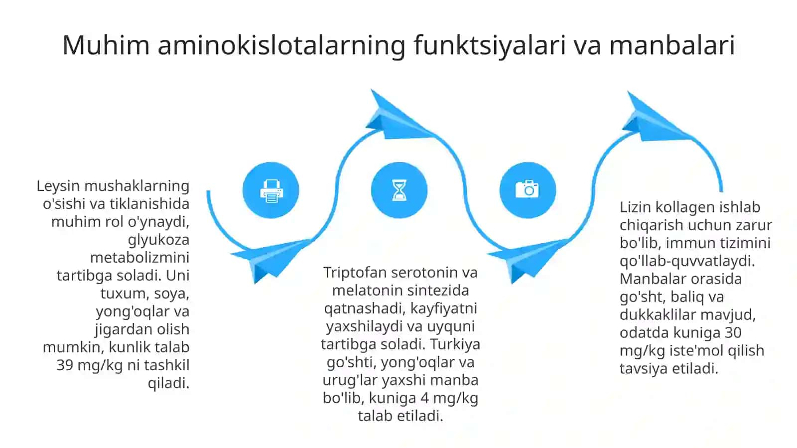Muhim aminokislotalar va ularni olish usullari 4