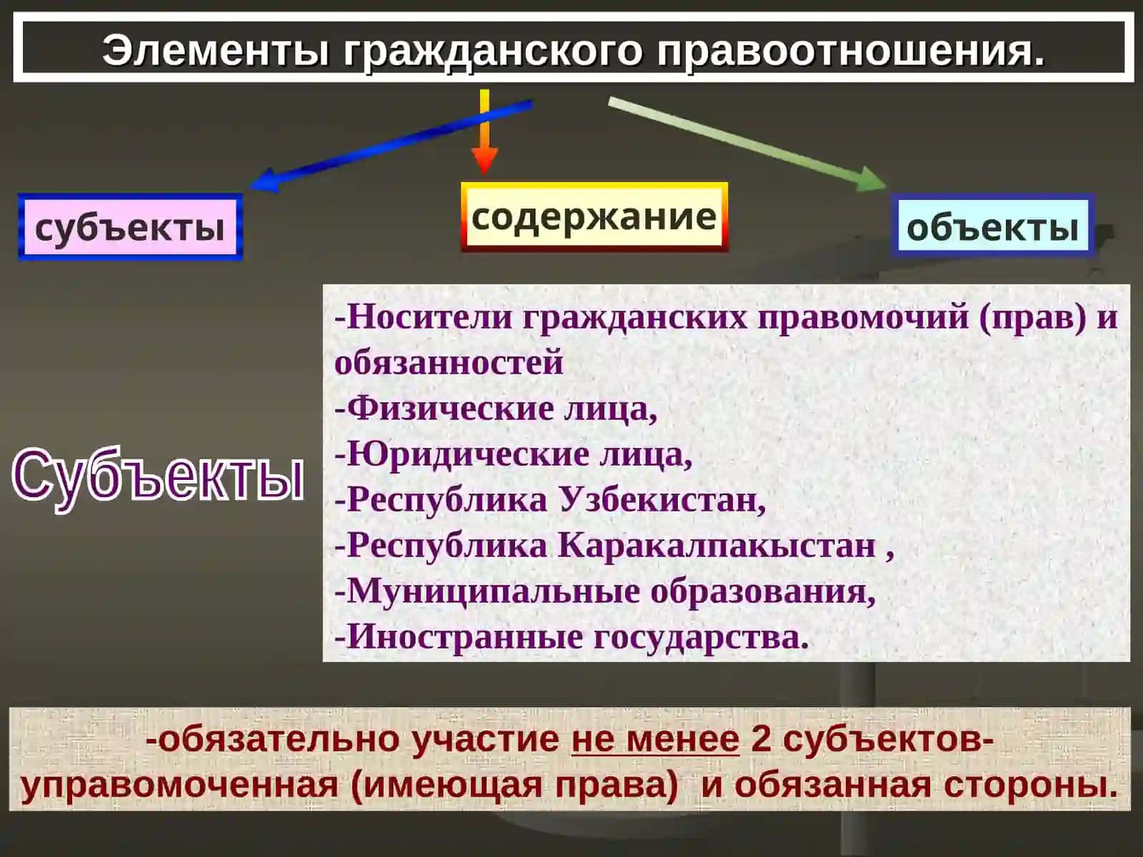 Гражданское право 4