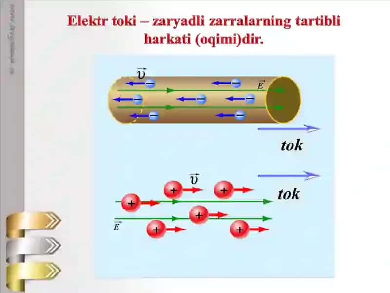 Elektr tokinig tabiati 4
