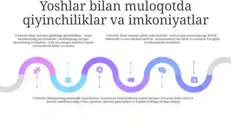 OʻSmirlar Muloqatining Psixologik Xususiyati 4