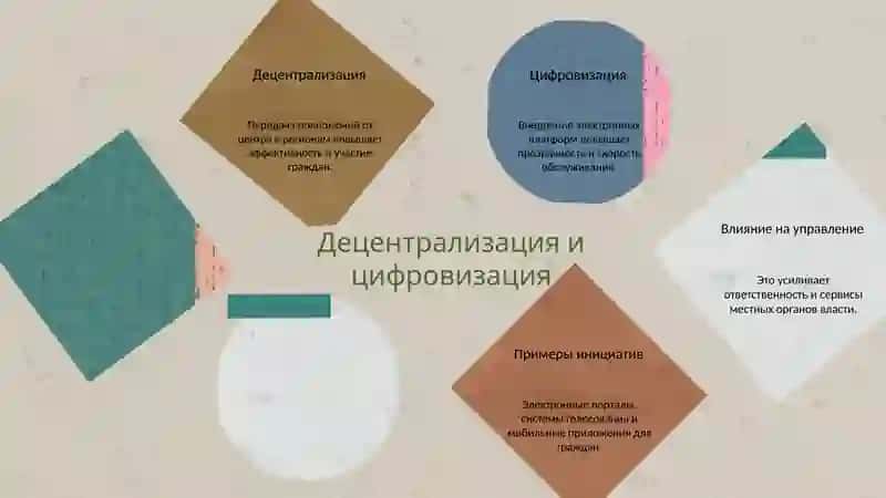 История нового Узбекистан 4
