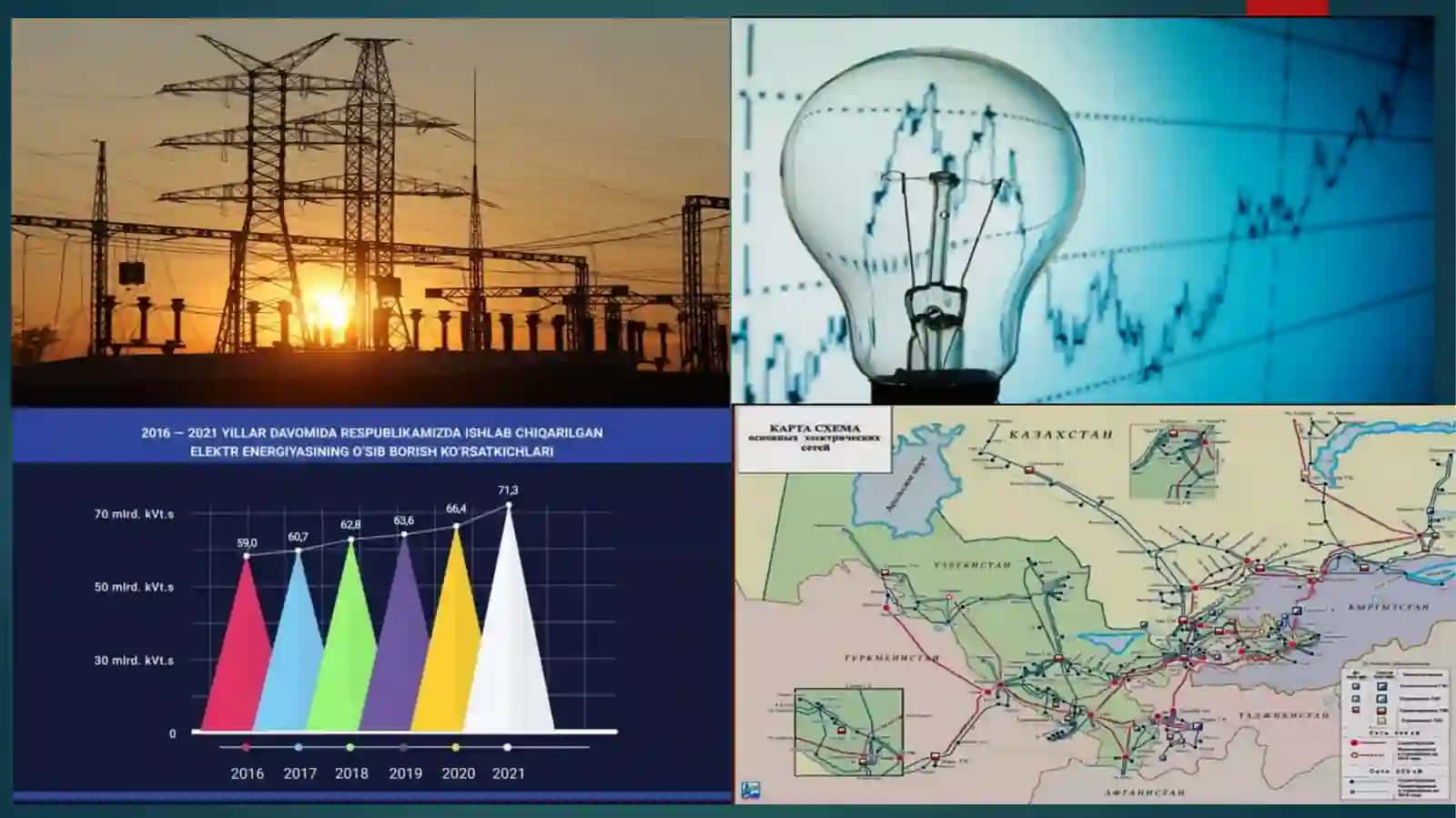 Energetika tavsifi. Energetika manbalari 4