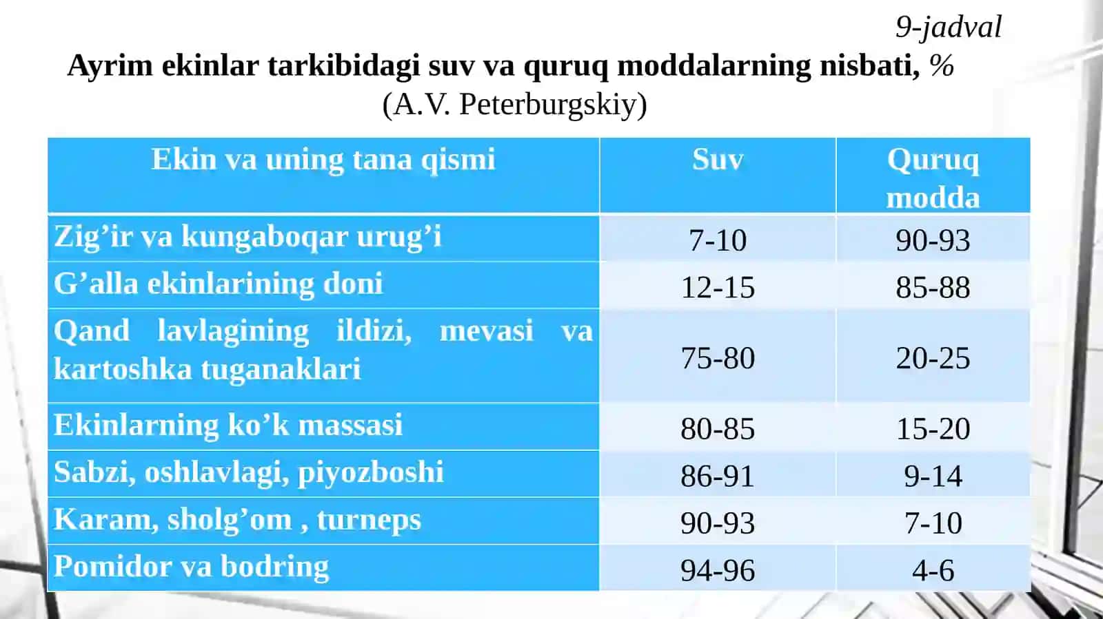 O’simliklarnnngkimyoviytarkibivaoziqlanishi 4