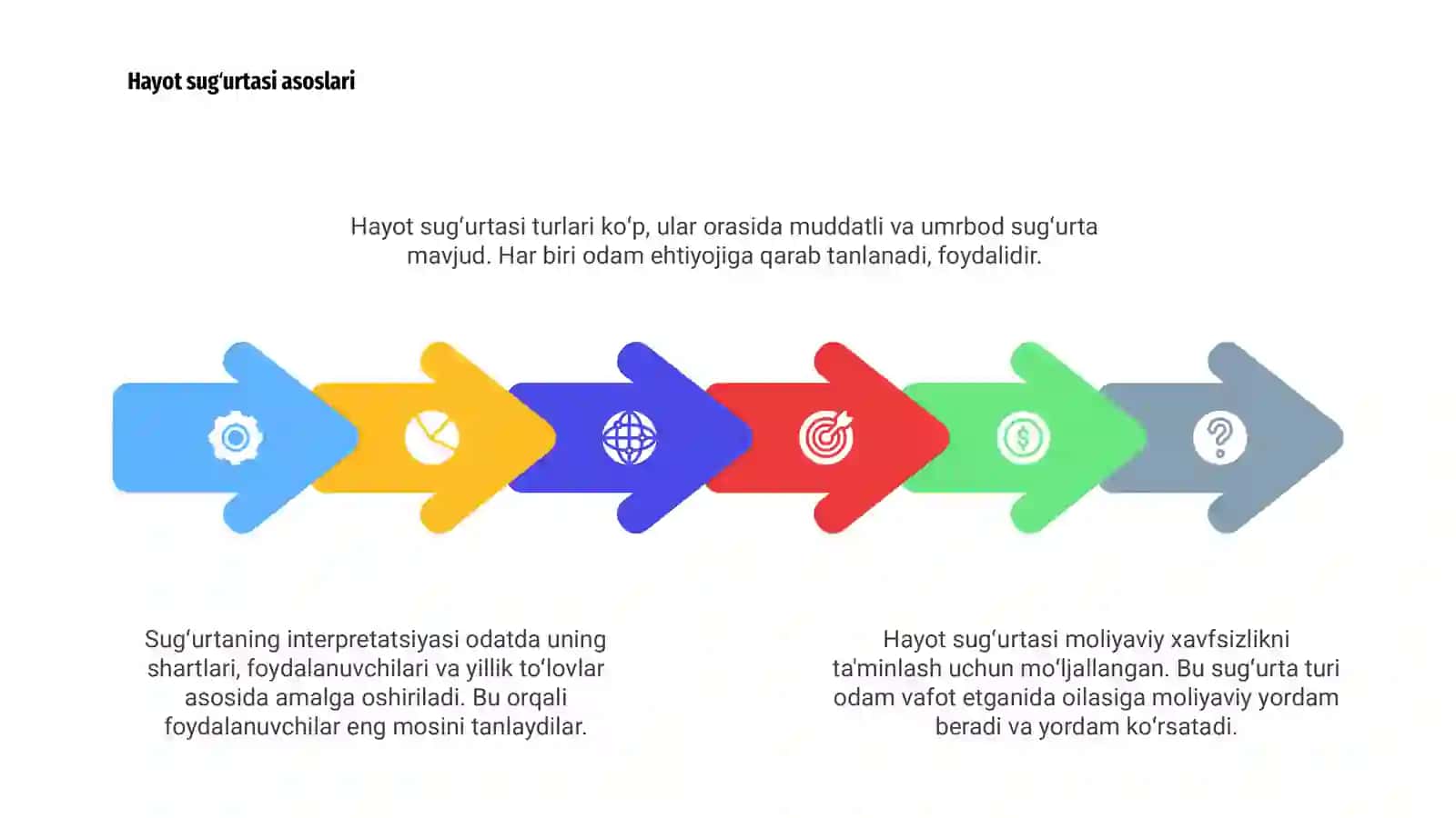 Sugʻurta sohalari va ularning interpretatsiyasi. 4