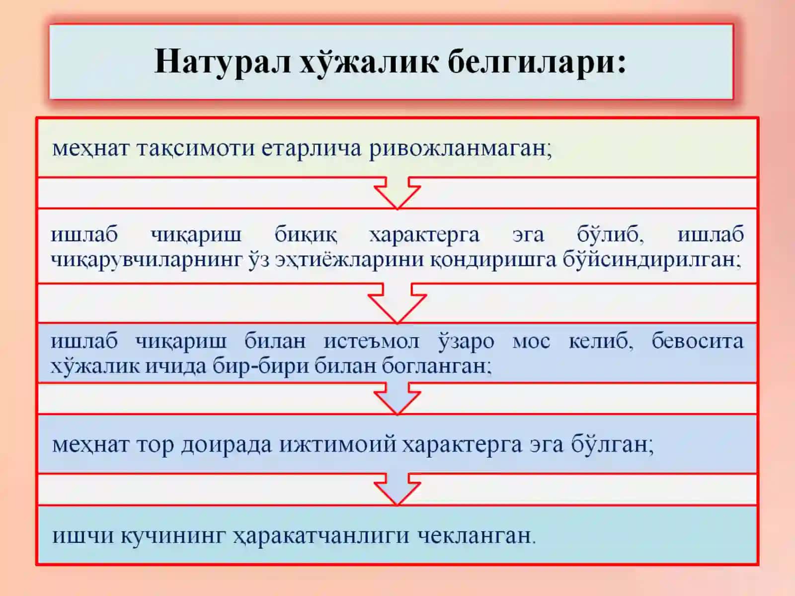ИҚТИСОДИЁТДА ТОВАР ВА ПУЛ 4