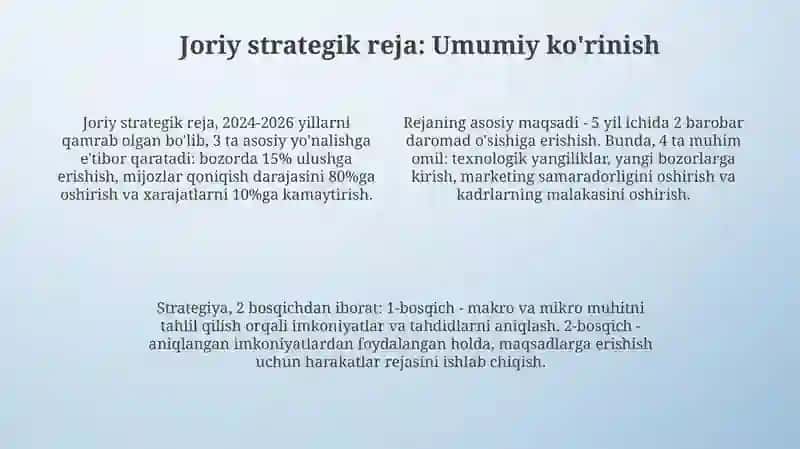 Joruydan stratedik reja prezitatsiya 4
