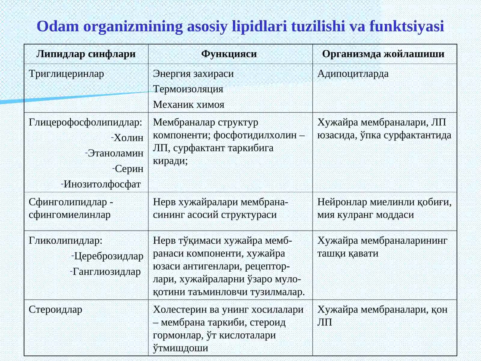 LIPIDLАR BIOKIMYOSI 4