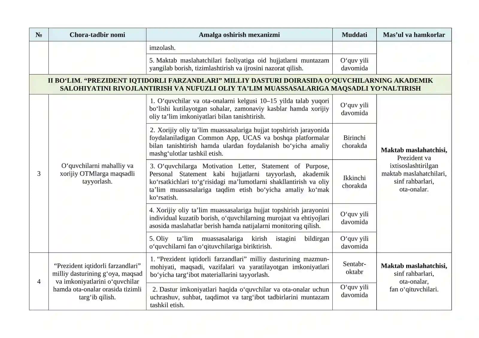 Maktab maslahatchisi 2026-2027 oʻquv yili ish rejasi 4