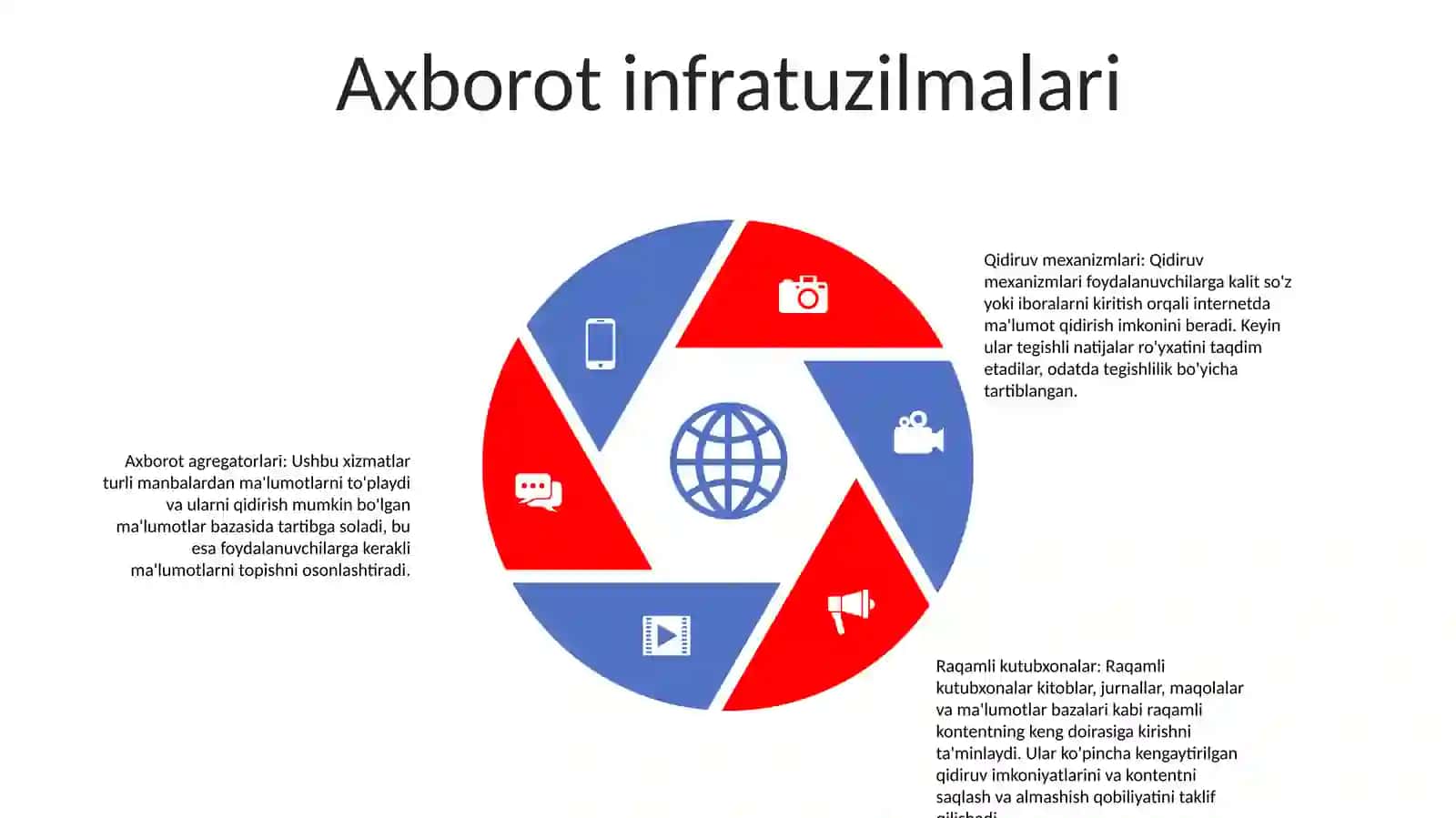 Axborot Madaniyatining Tarkibiy Qismlari 4