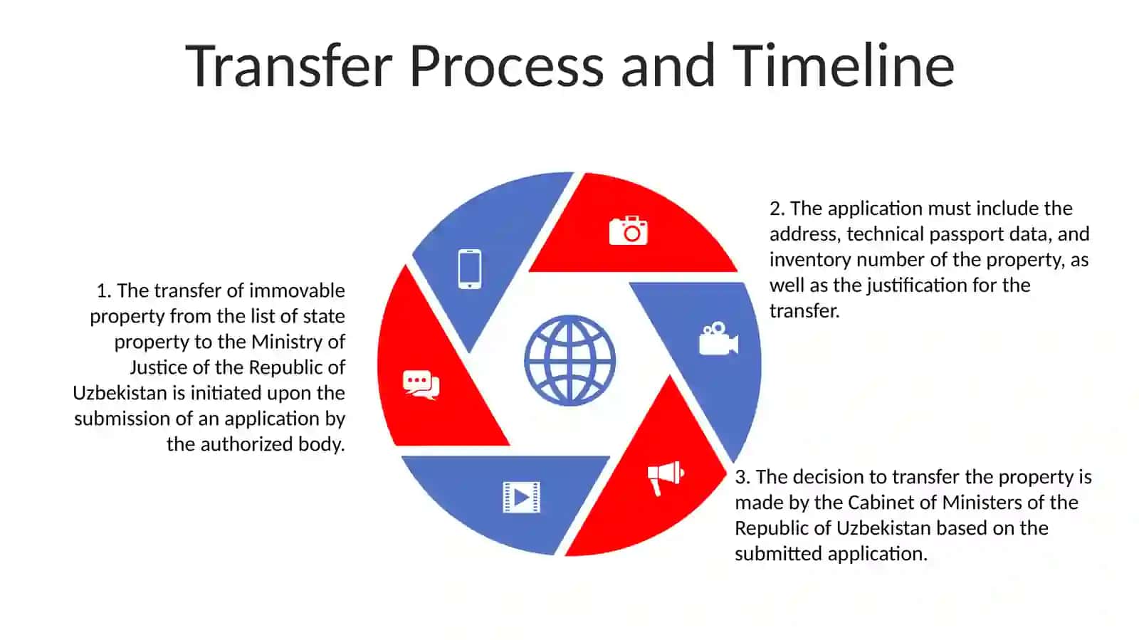 Ministerial Decision Overview 4