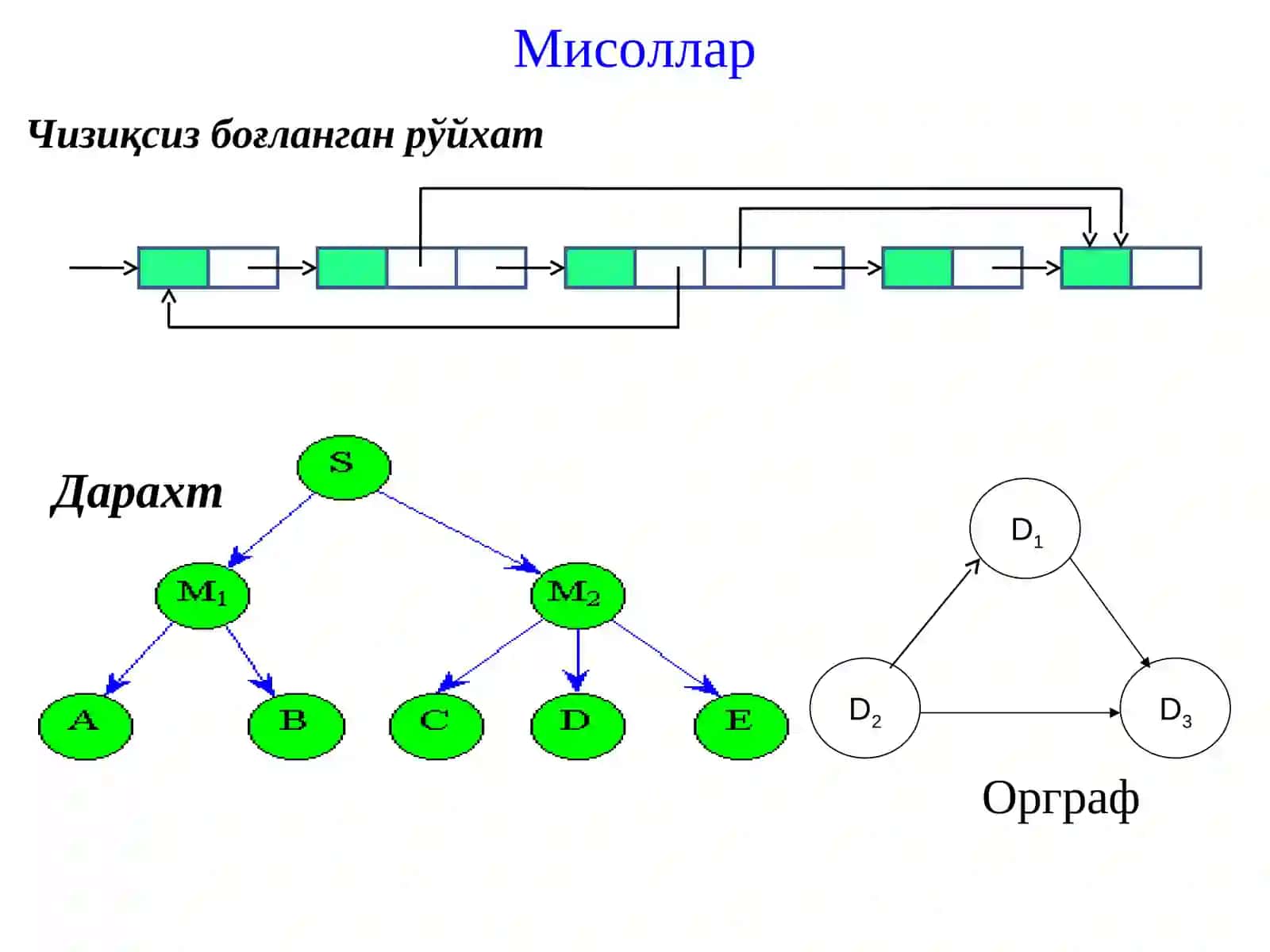 Чизиқсиз маълумотлар тузилмаси 4