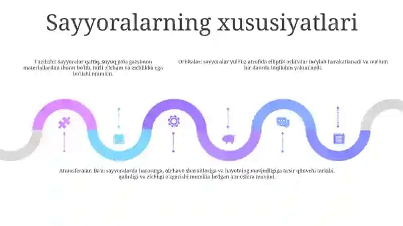 Sayyoralar 4