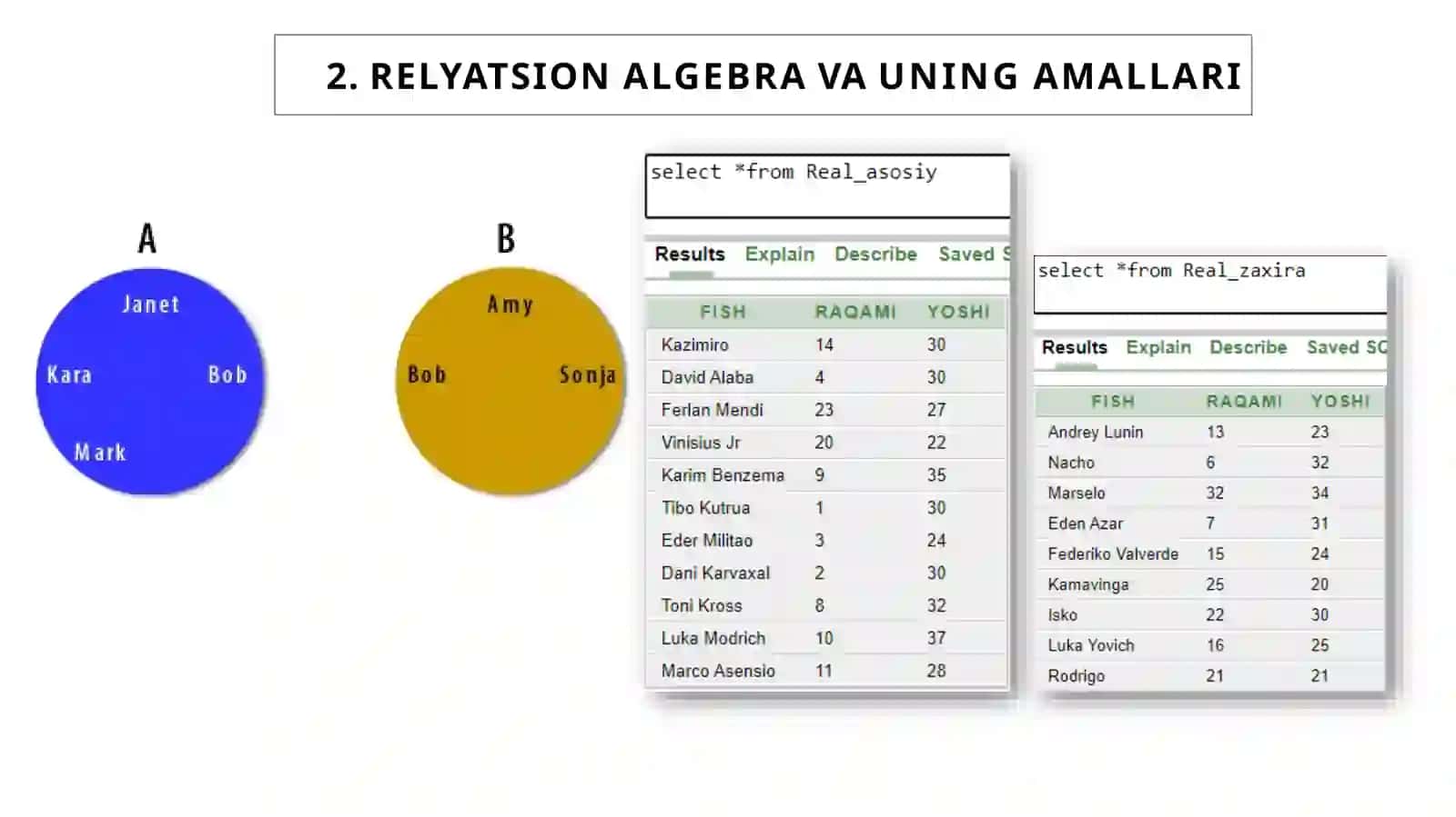 Relyatsion algebra va relyatsion hisoblash elementlari 4