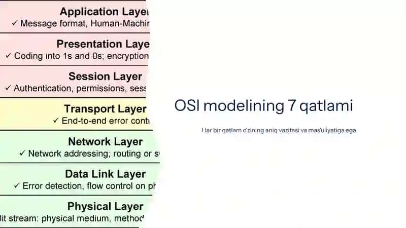 TCP/IP va OSI Modellari bilan Amaliy Ishlash 4