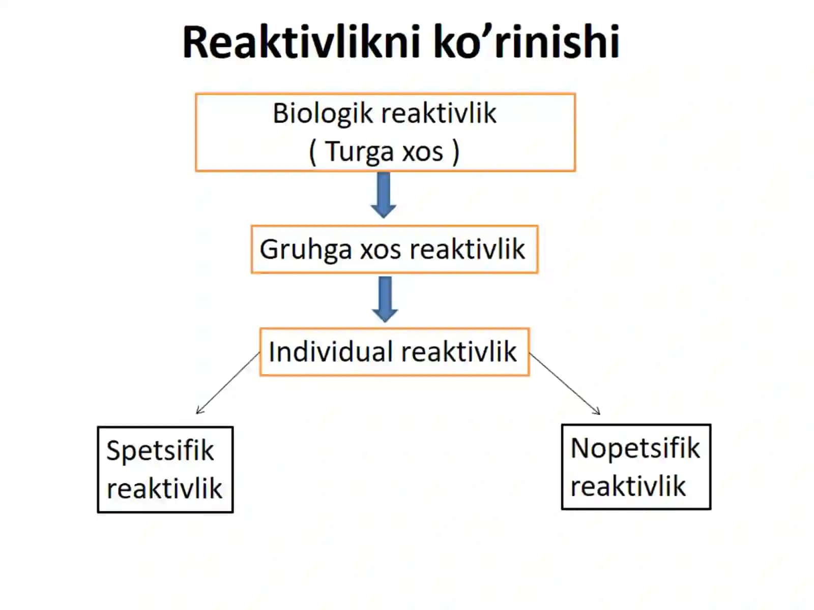 Reaktivlik va Rezistentlik 4