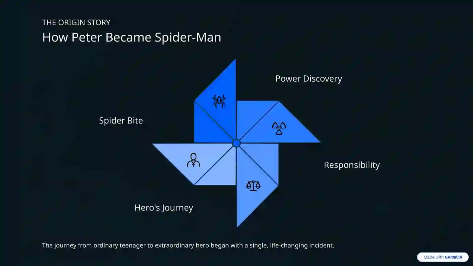 The Amazing World of Spider-Man! 4