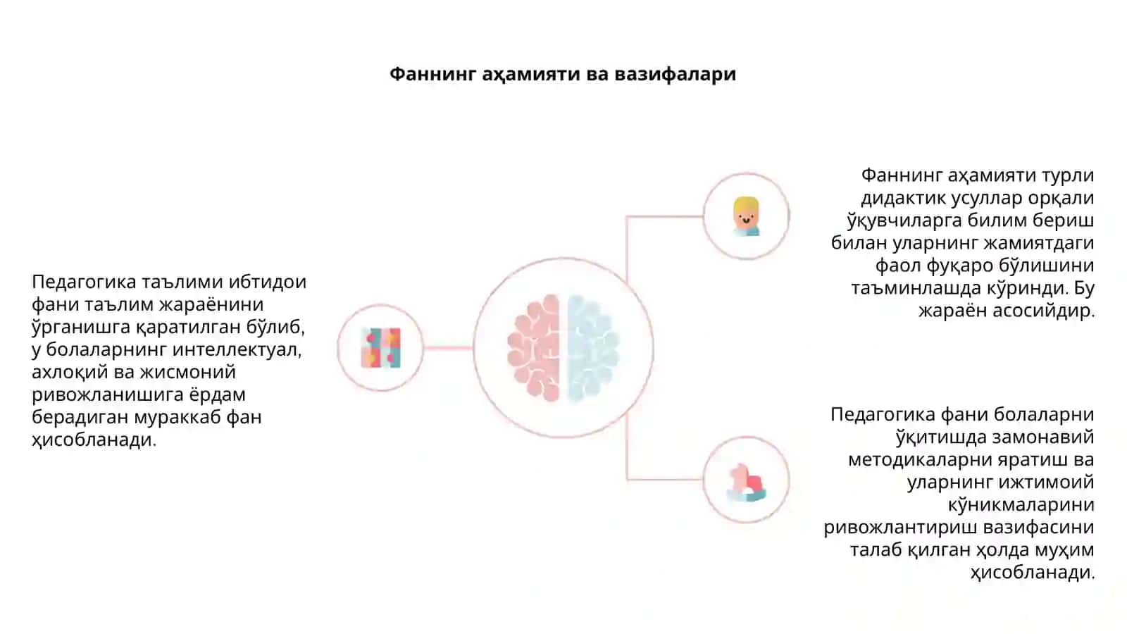 Мазмун ва муқаддимаи фанни педагогика таълими ибтидои 4