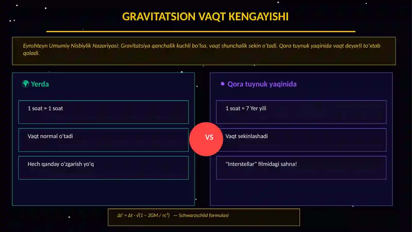 Koinot Sirlari: Qora Tuynuklar va Vaqt Sayohati — Taqdimot 4