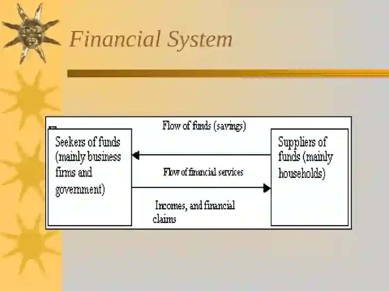 Financial System in India- a Brief Overview 4
