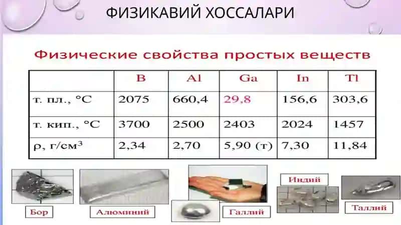 Элементлар даврий системаси III гуруҳ элементлари 4
