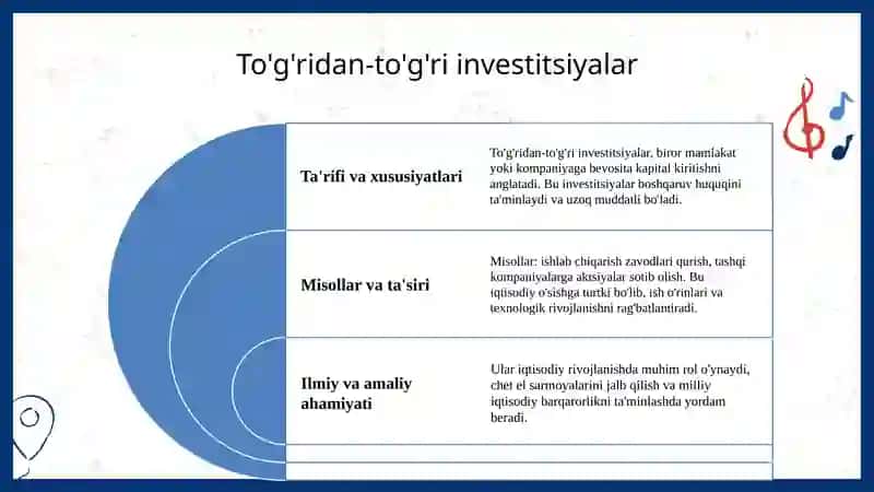Investitsiyalarning tasiflanishi 4