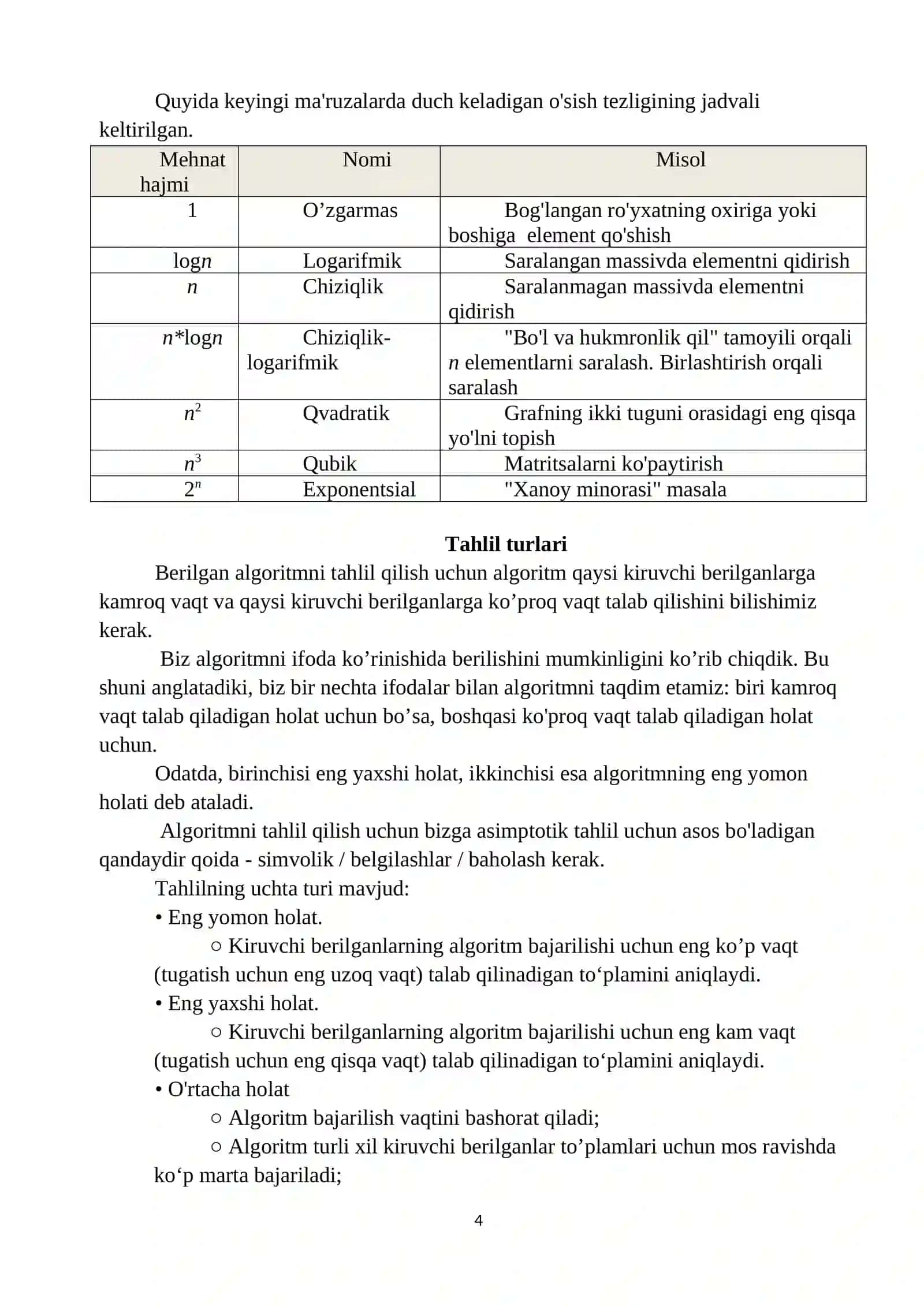 Algoritm tahlili 4