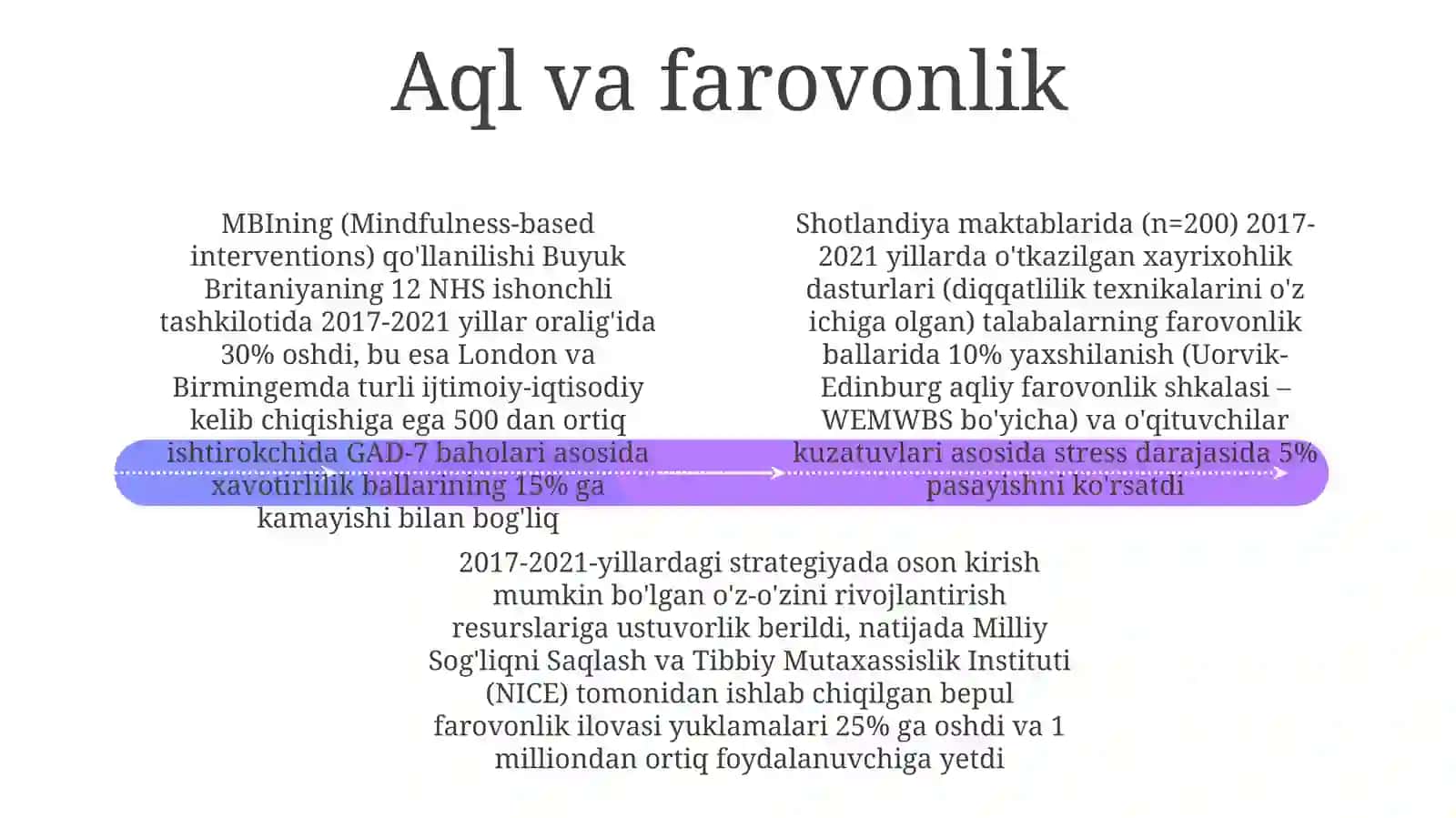 Ko'nikmalarni Oshirish Rejasi 4