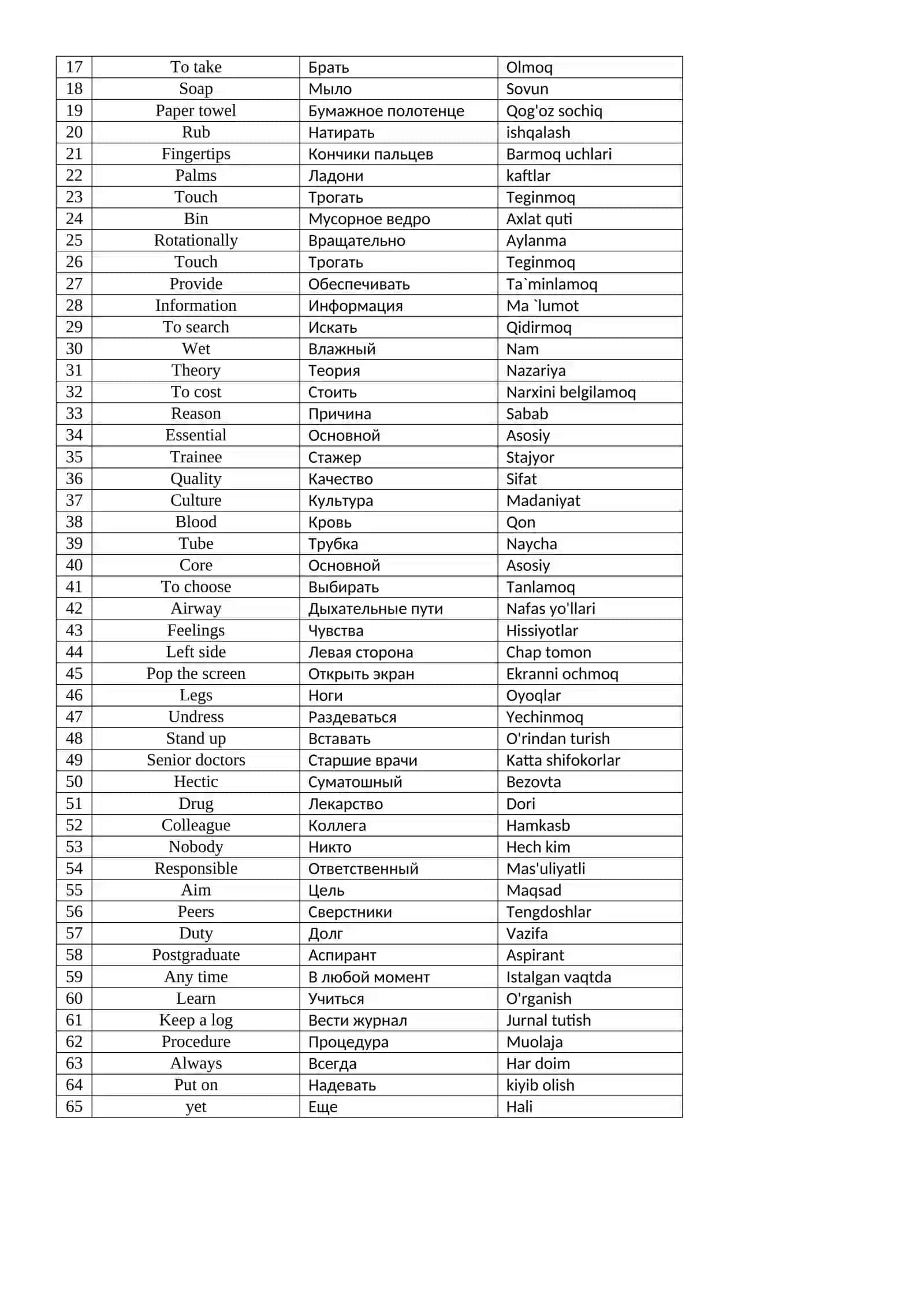 vocabulary in medicina 4