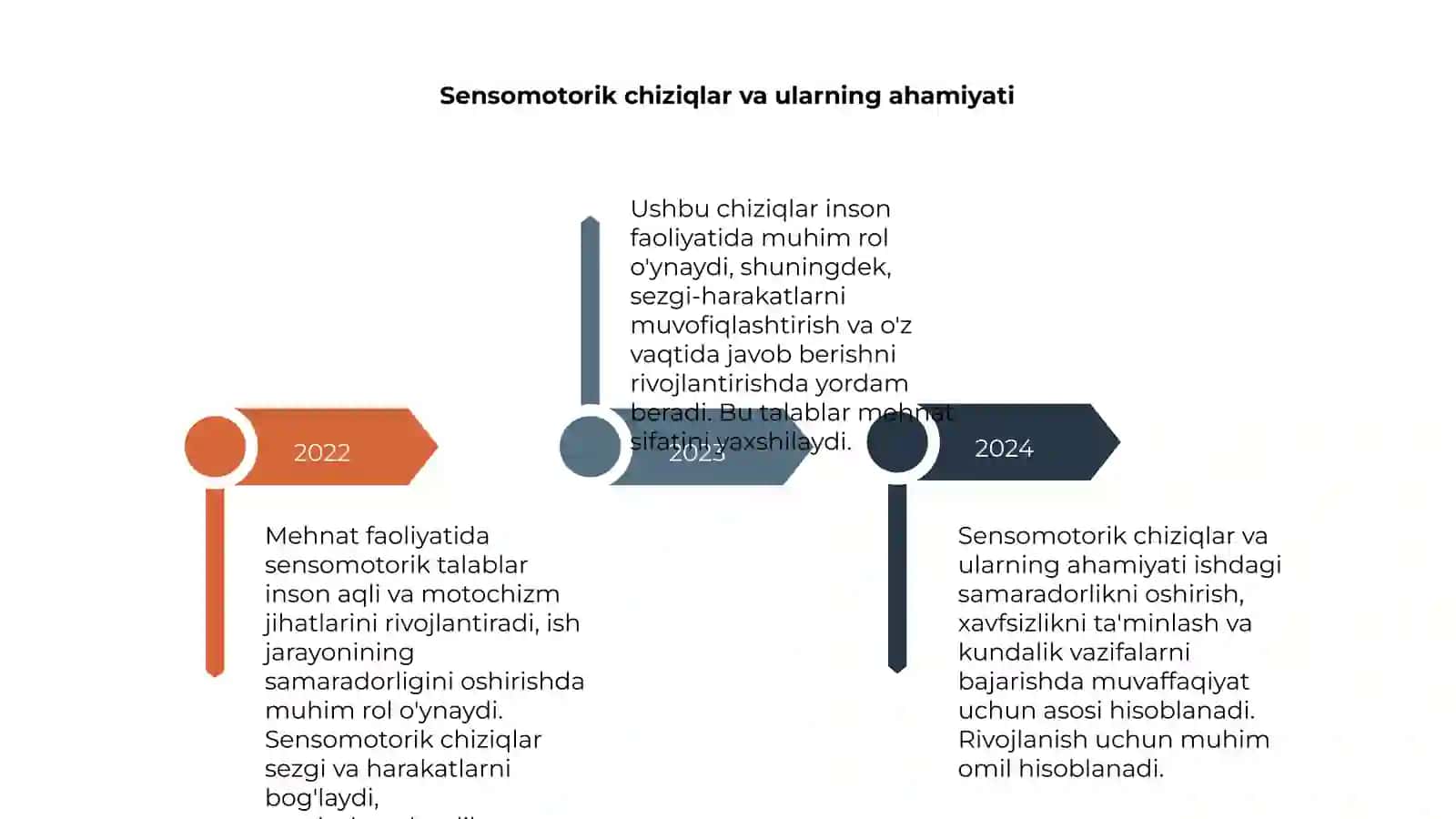 Mehnat faoliyatida sensomotorik talablar 4