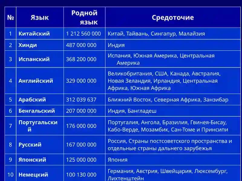 Введение в языкознание, лекция № 1 4