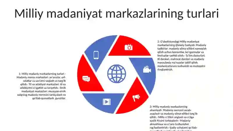 Milliy Madaniy Markazlar 4