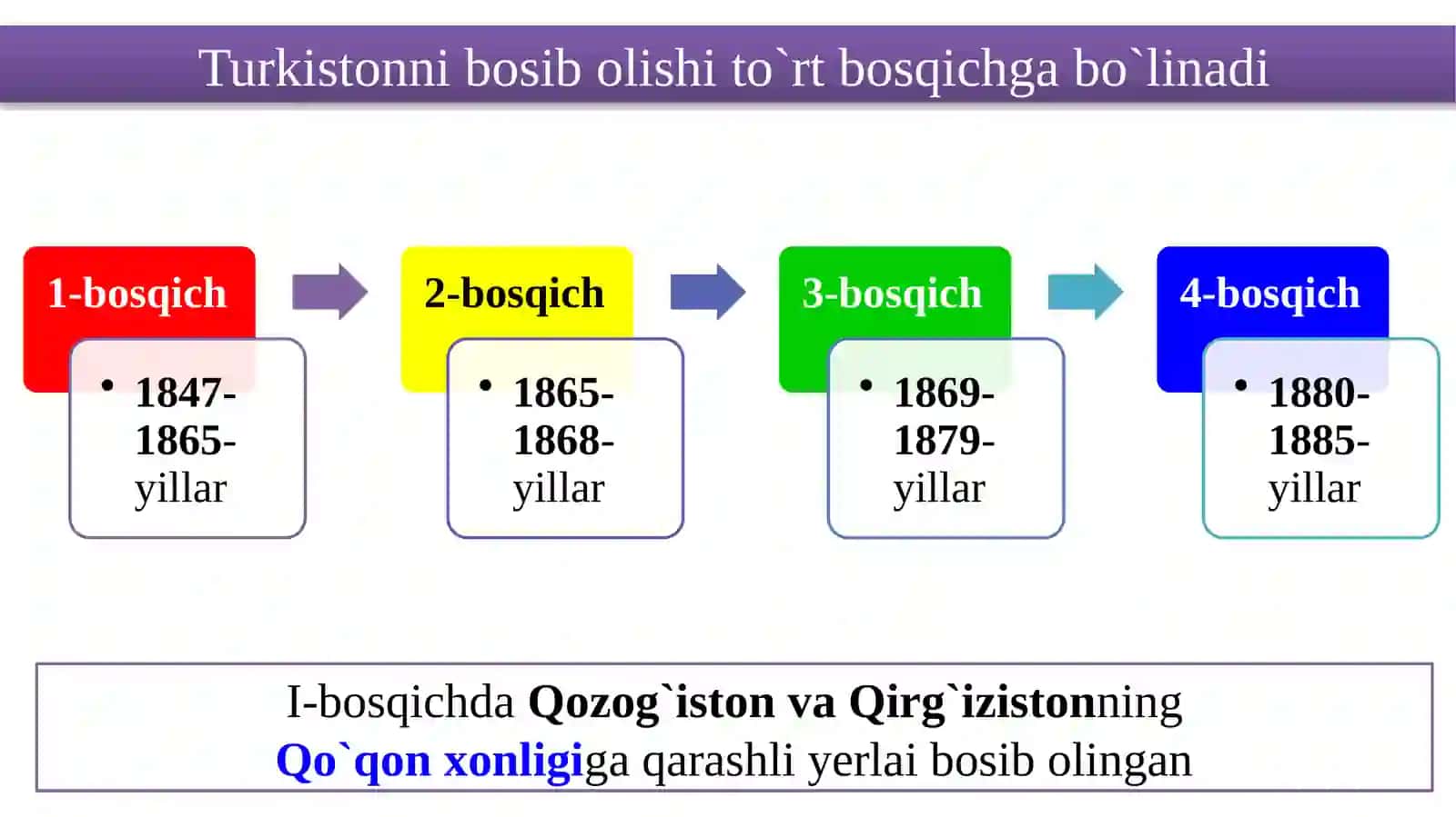 Xonliklarni Rossiya imperiyasi tomonidan bosibolinishi 4