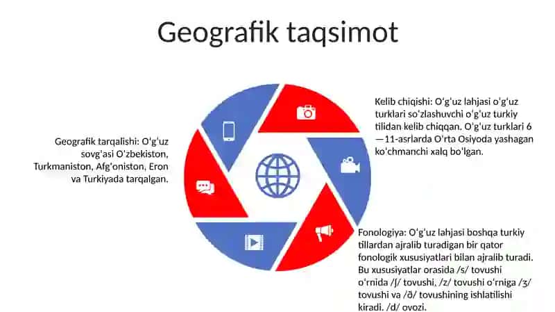 O‘G‘Uz Lahjasi Haqida Umumiy Ma'Lumot 4