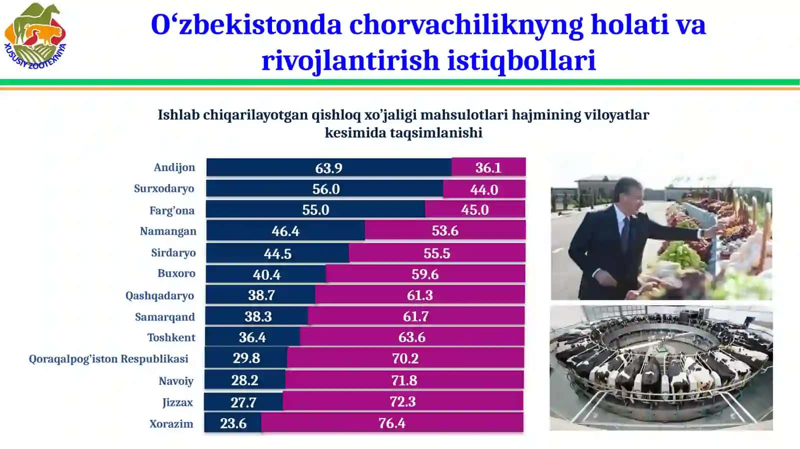 Chorvachilik asoslsri faniga kirish 4