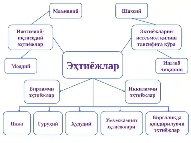 Иқтисодиёт назарияси 4